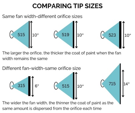 Comparing Tip Sizes