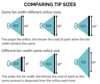 Comparing Tip Sizes