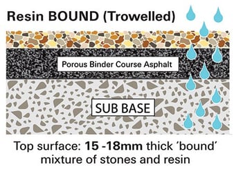 bound-resin-surface1