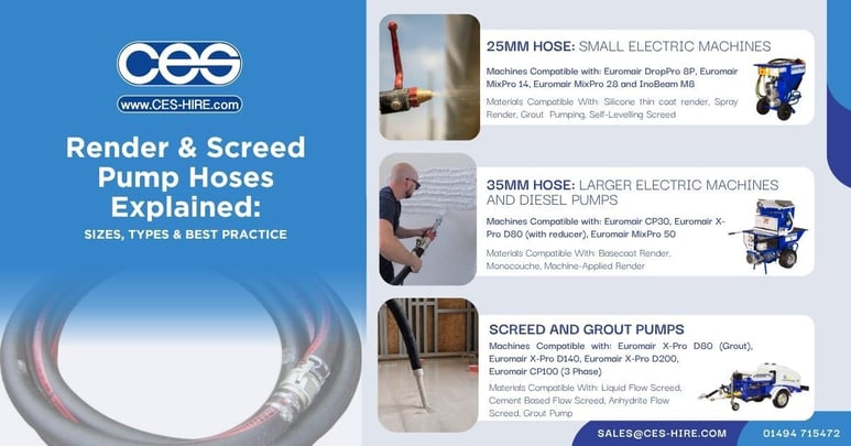 Render & Screed Pump Hoses Explained Infographic