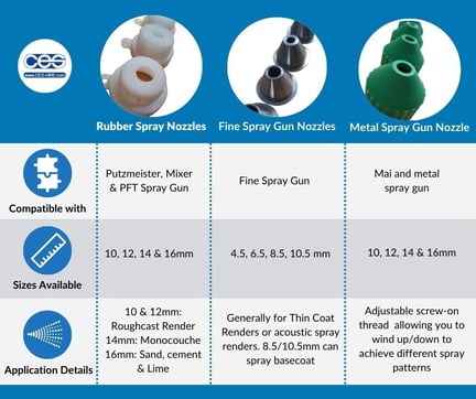Spray Nozzles infographic-1
