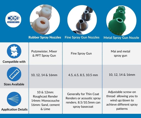 Spray Nozzles infographic
