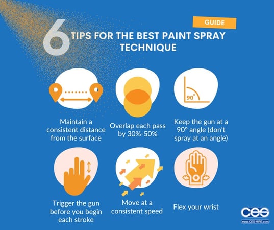 Spray technique infographic
