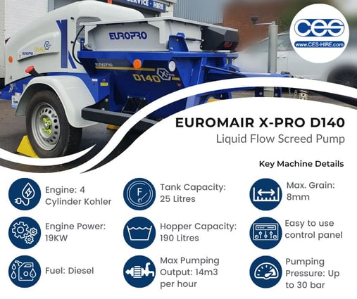 X-Pro D140 Infographic
