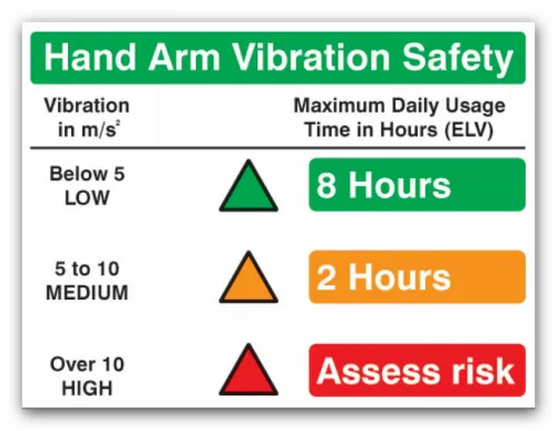 hand_arm_vibration_safety